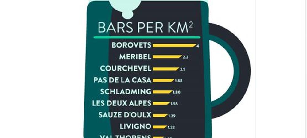Borovets Beer Crystal Ski