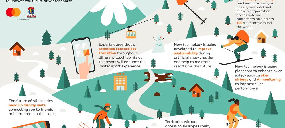 Technology is fundamental to a sustainable ski industry - World ...
