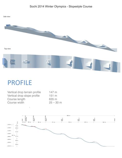 Slopestyle Sochi 2014