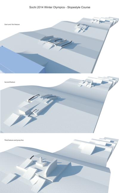 Slopestyle Course Sochi 2014